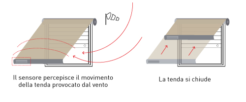 Mistral - Schema funzionamento