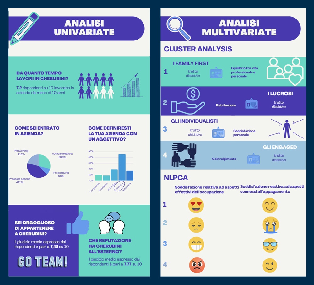 Infografiche