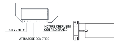 Mancata calibrazione tapparelle: isolatore domotico Cherubini e